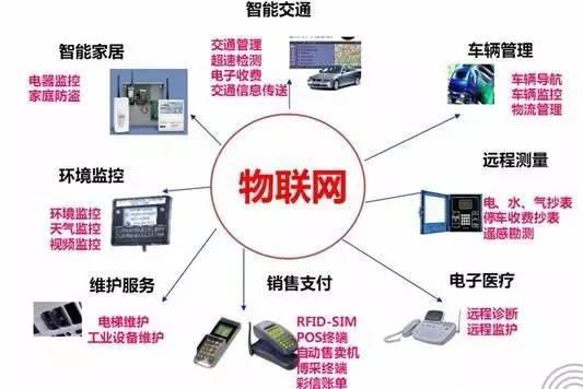 从蜘蛛网到物联网 人类走了多久