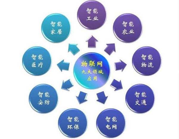 物联网技术