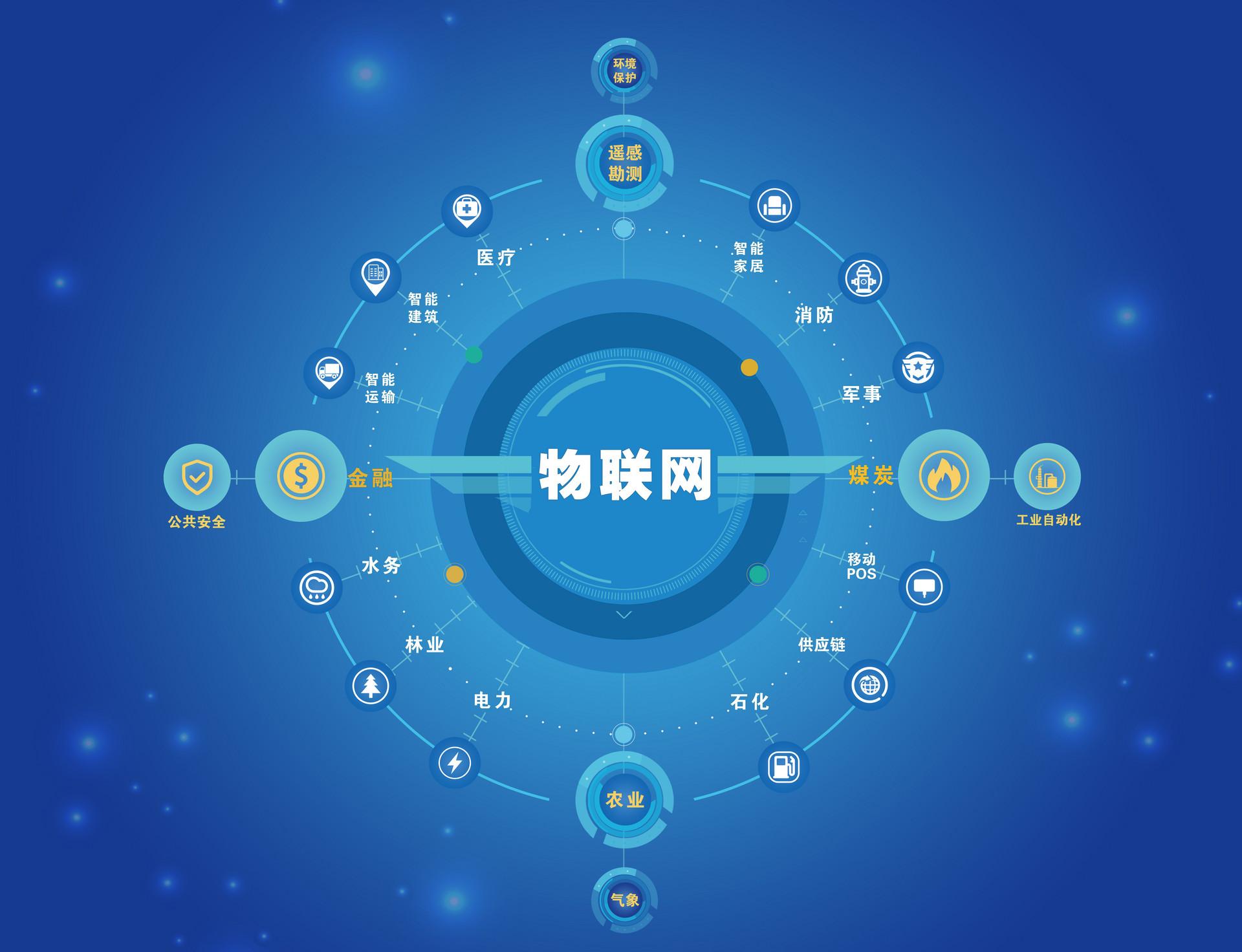 【干货分享】10大物联网应用的基础安全提示-卓源股份
