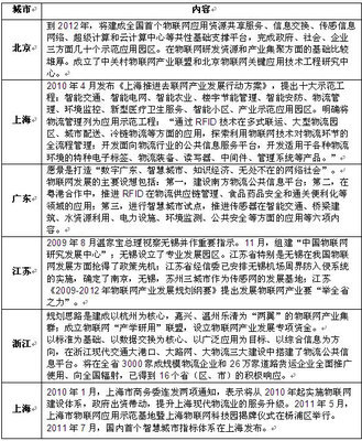 2011-2012年度中国物联网行业市场整体分析产业研究|物联网|物联网时代|中国物联网第一门户_物联中国