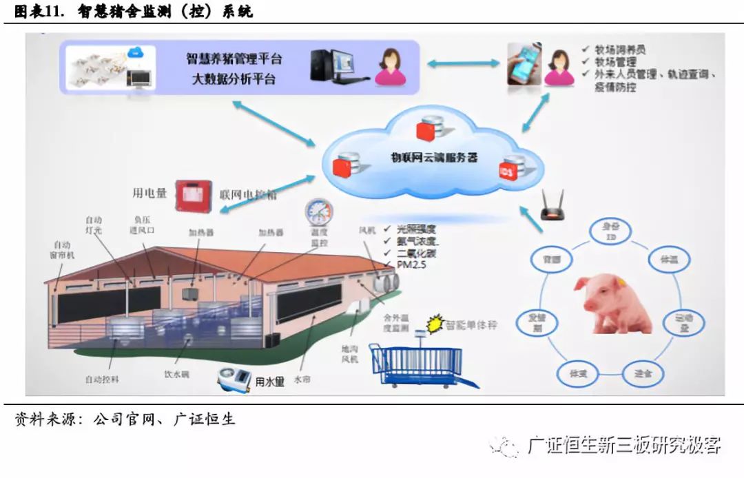 【公司深度】利尔达(832149.OC):深耕物联网嵌入式技术,打造产业链一站式服务