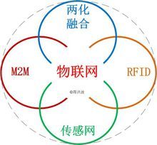 物联网技术