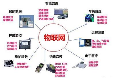 物联网IOT技术的用途范围及典型应用案例